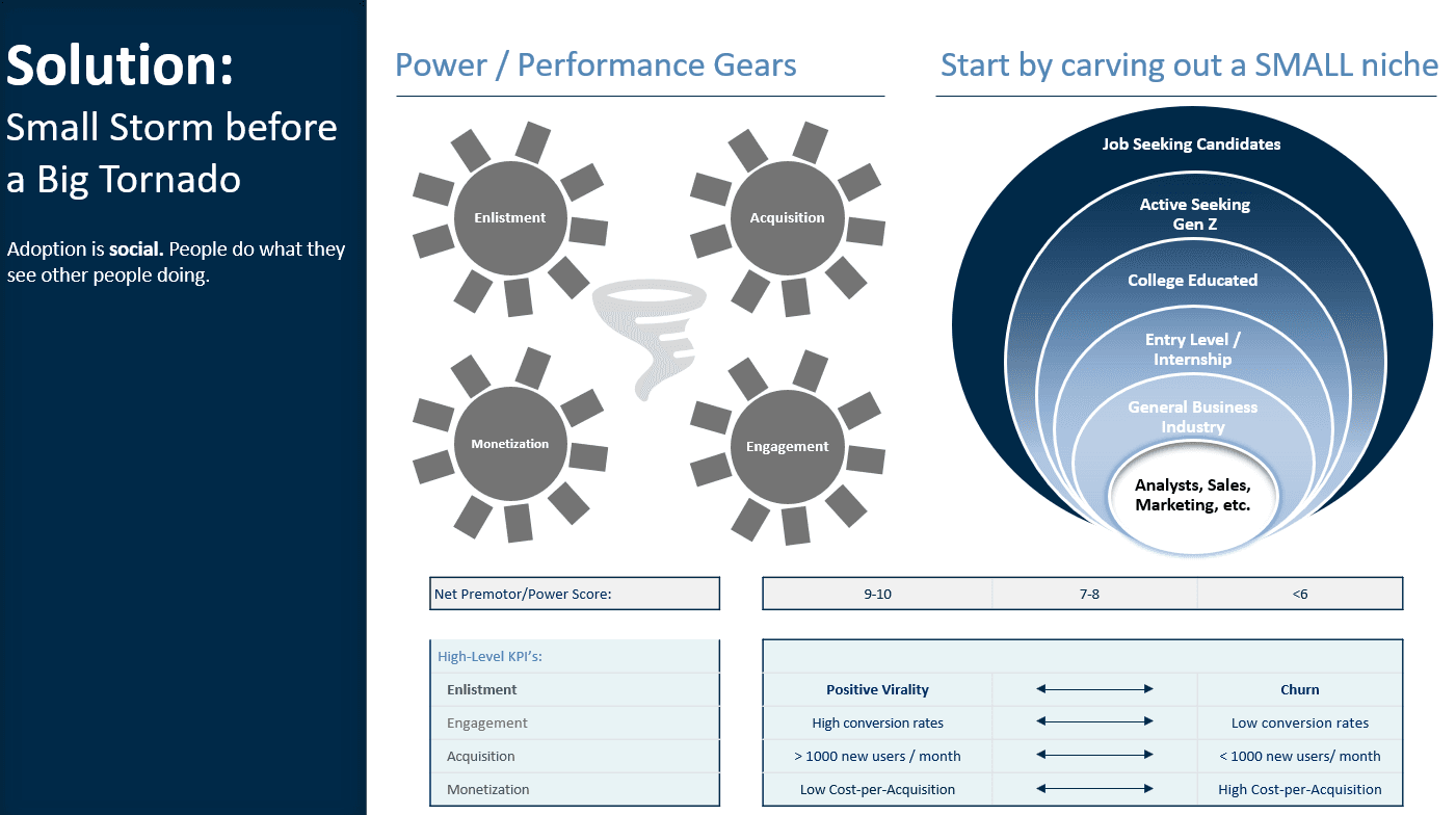 Download GTM Slide Deck